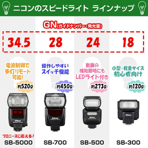 ニコン スピードライト SB-700[SB700]