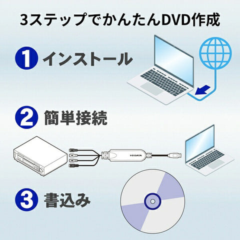 アイ・オー・データ USB接続ビデオキャプチャー　GV-USB2[GVUSB2]