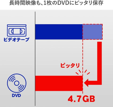 アイ・オー・データ USB接続ビデオキャプチャー　GV-USB2[GVUSB2]