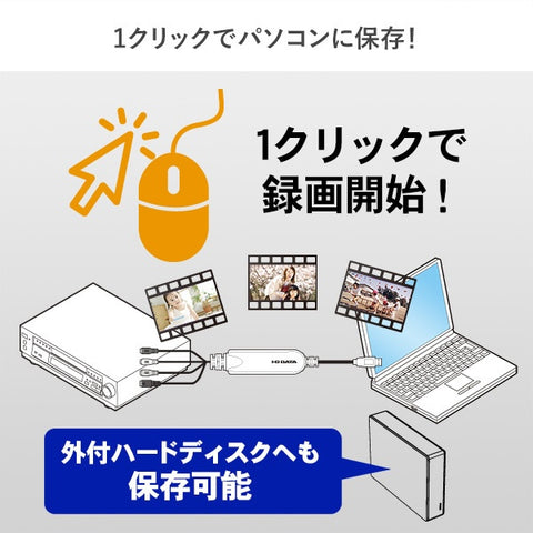 アイ・オー・データ USB接続ビデオキャプチャー　GV-USB2[GVUSB2]