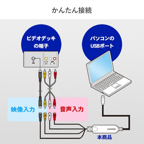 IO 데이터 USB 연결 비디오 캡처 GV-USB2 [GVUSB2]