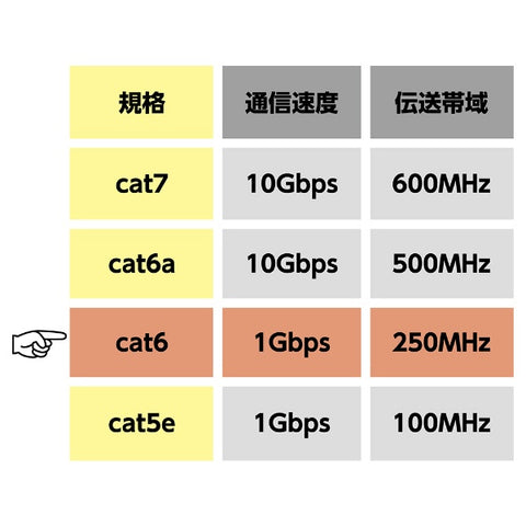 nakabayashi平坦LAN电缆LB-F615BK [15m /类别6 / flat]