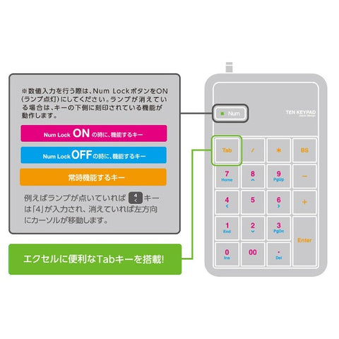 ELECOM numeric keypad black TK-TCM014 [wired/USB] [TKTCM014BK]