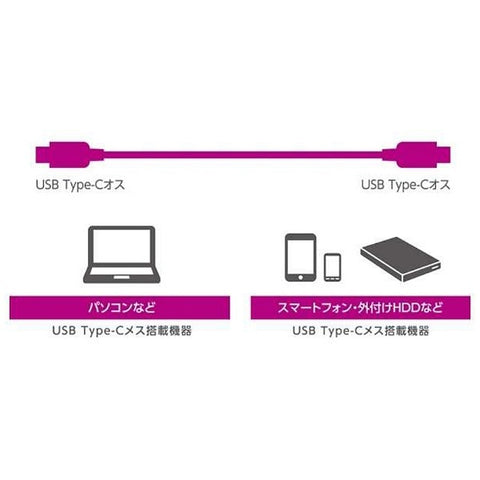 Elecom USB-C⇔USB-C電纜[充電/轉移/1M/USB電源/100W/USB3.1 GEN2]黑色USB3-CC5P10NBK