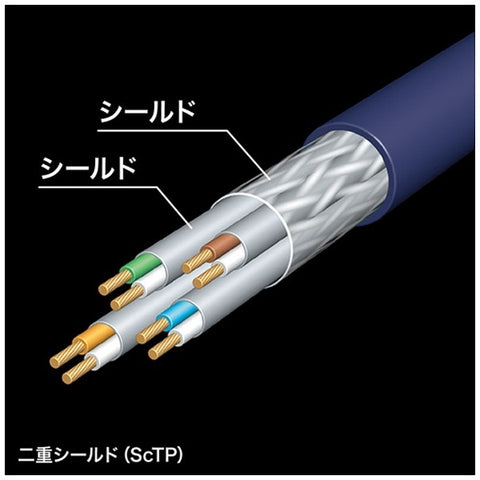 SANWA SUPPLY LANケーブル ブルー KB-T7A-01BL [1m /カテゴリー7A /スタンダード]
