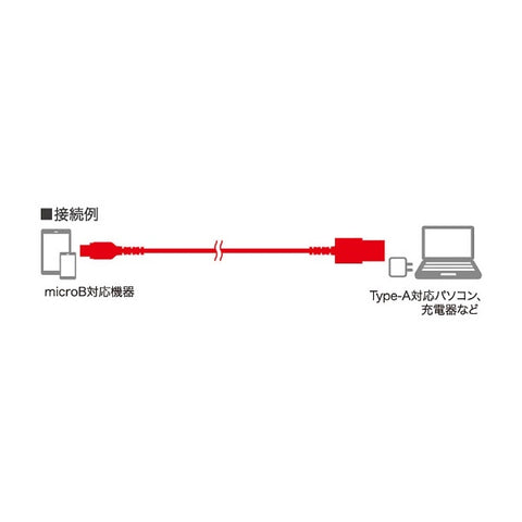 Buffalo [micro USB] USB cable charging/transfer 2.4A (3m/white) BSMPCMB230WH [3.0m]