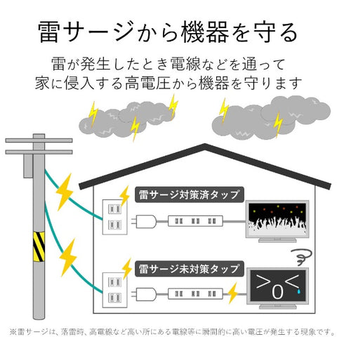 ELECOM Simple Tap White T-KST02-22410WH [1.0m/4 mouths/no switch] [TKST0222410WH]