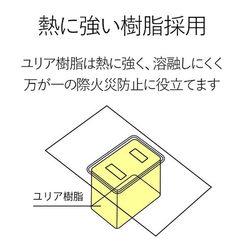 ELECOM Simple Tap White T-KST02-22430WH [3.0m/4 mouths/no switch] [TKST0222430WH]