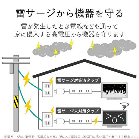 ELECOM Simple Tap 白色 T-KS02-2330WH [3.0m/3埠/無開關] [TKS022330WH]
