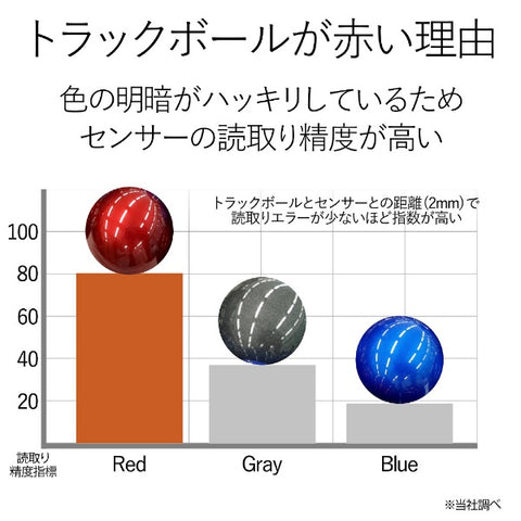 エレコム マウス トラックボール(Windows11対応/Mac) ブラック M-HT1DRBK [光学式 /無線(ワイヤレス) /8ボタン /USB]
