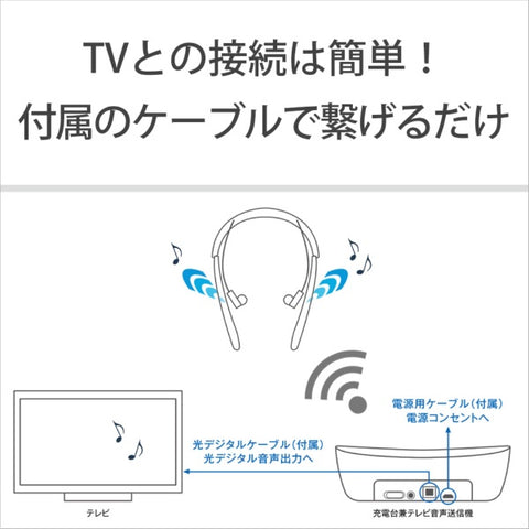 ソニー 首かけ集音器(テレビ用スピーカー機能付き) ブラック SMR-10 [ネックバンド /φ3.5mm ミニプラグ][ワイヤレスイヤホン ]