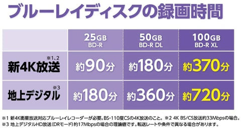 バーベイタム 録画用BD-R Victor（ビクター） VBR130RP50SJ1 [50枚 /25GB /インクジェットプリンター対応]