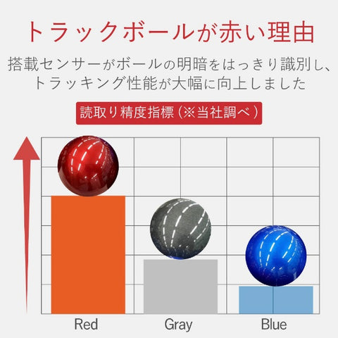 Elecom鼠標軌跡球（Windows11兼容 /Mac）黑色M-DPT1MRXBK [光學類型 /有線 /無線（無線） /8按鈕 /USB]