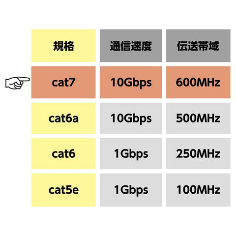Nakabayashi LAN Cable Black LB-F701BK [1m/Category 7/Flat]
