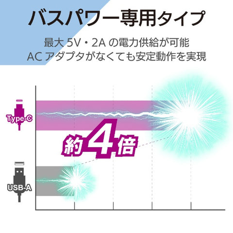 エレコム U2HC-A429BXWF USBハブ　15cmケーブル ホワイトフェイス [バスパワー /4ポート /USB2.0対応][U2HCA429BXWF]