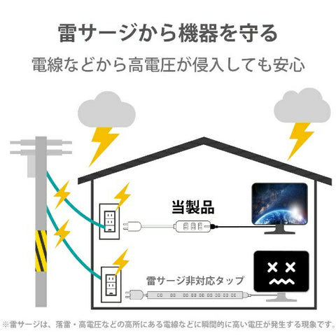 電子點擊白色T-KM01-2430WH [3.0m / 4個插座 /無開關]