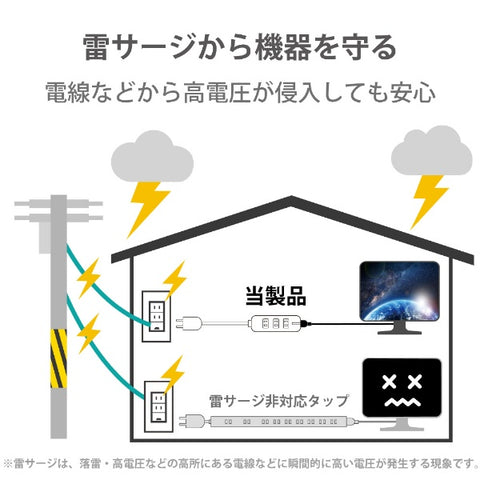ELECOM Tap 白色 T-KM01-2450WH [5.0m/4端口/无开关]