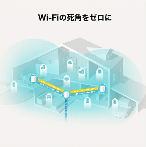 Teepee Link Wi-Fi 路由器 1201+574Mbps Deco X20（1 套件）DecoX201P [Wi-Fi 6(ax)]