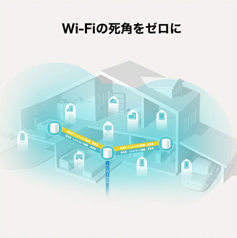 Teepee Link Wi-Fi 路由器 1201+574Mbps Deco X20（1 包）DecoX201P [Wi-Fi 6(ax)]