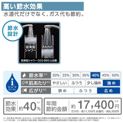 Sanei Shower Head (Rainy Basic) RAINY BASIC White NS310-80XA-WA2