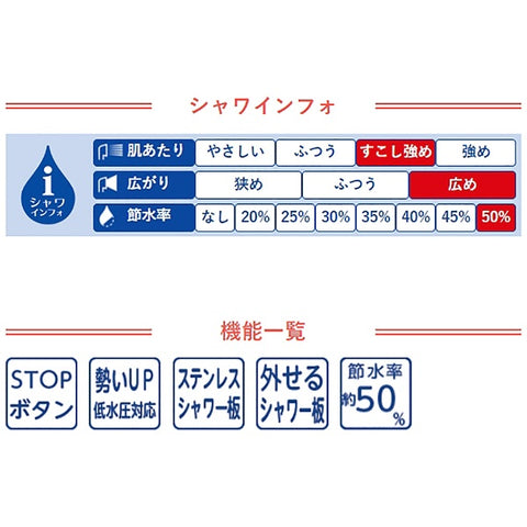Sanei Shower Head (Rainy Stop) RAINY STOP Blue NS313-80XA-BA2