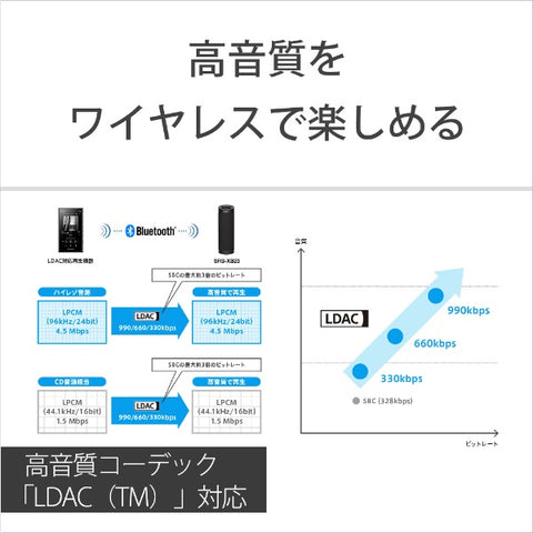 소니 블루투스 스피커 블랙 SRS-XB23 BC [Bluetooth 대응]
