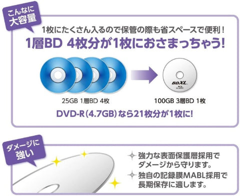 バーベイタム 録画用BD-R XL VBR520YP10D1-B [10枚 /100GB /インクジェットプリンター対応]