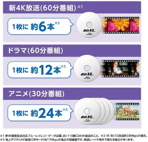 逐字記錄 BD-R XL VBR520YP10D1-B [10 張/100GB/相容噴墨印表機]