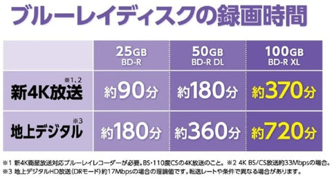 Verbatim Recording BD-R XL VBR520YP10D1-B [10 sheets/100GB/Inkjet printer compatible]
