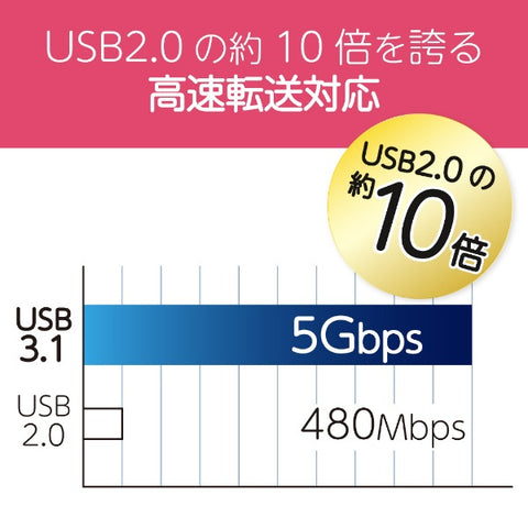 ELECOM USB Memory (Compatible with Chrome/iPadOS/iOS/Mac/Windows11) Blue MF-FCU3128GBU [128GB /USB TypeA /USB3.1 /Cap type]