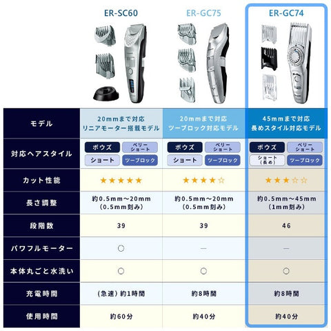 Panasonic ER-GC74-S hair cutter silver tone [AC rechargeable]