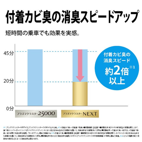 シャープ 車載用イオン発生機 ホワイト系 IG-NX15-W [適用畳数：2畳 /車載・省スペース用]【rb_air_cpn】