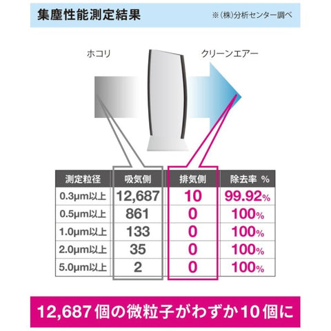 イオニックブリーズ IonicBreeze イオニックブリーズ MIDI ピアノホワイト 59080【rb_air_cpn】