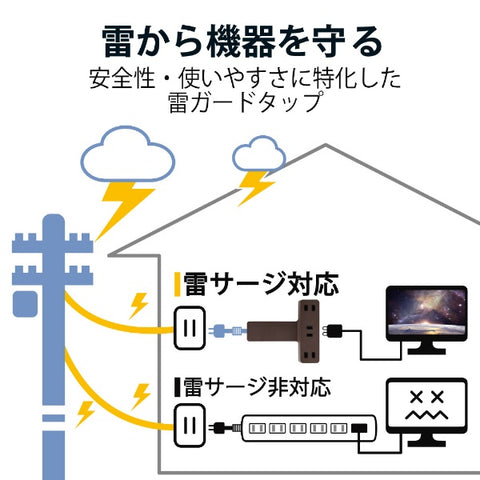 ELECOM 夹式水龙头/带闪电浪涌/3端口/2.5m 棕色 T-KF03-2325BR