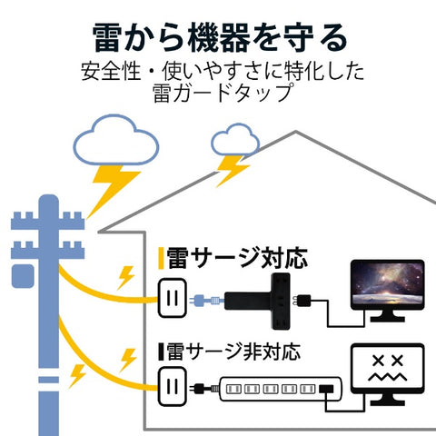 エレコム クリップタップ/雷サージ付/3個口/5.0ｍ ブラック T-KF03-2350BK