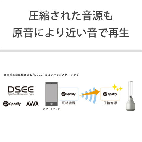 ソニー グラスサウンドスピーカー LSPX-S3 [Bluetooth対応]