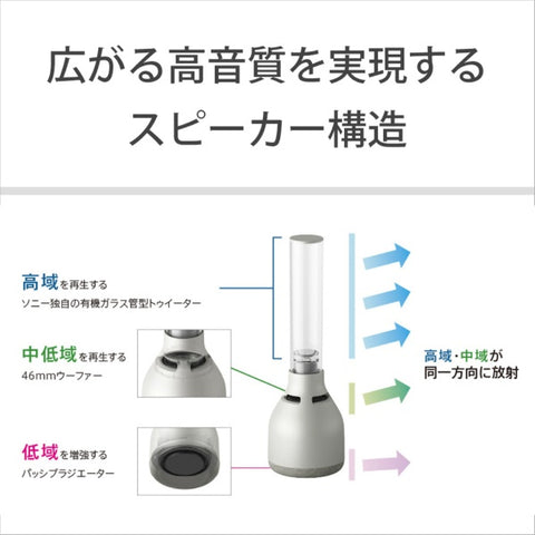 索尼玻璃音响扬声器 LSPX-S3 [兼容蓝牙]