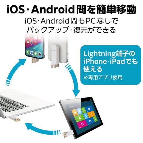 ELECOM USB 記憶體 MFi 認證 (相容於 Android/iOS/Mac/Windows11) 白色 MF-LGU3B032GWH [32GB /USB TypeA+USB TypeC+Lightning /USB3.2 /Cap type]