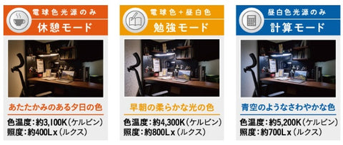 コイズミ Sunlike搭載　太陽光スペクトルＬＥＤライト [LED]