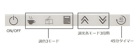 コイズミ Sunlike搭載　太陽光スペクトルＬＥＤライト [LED]