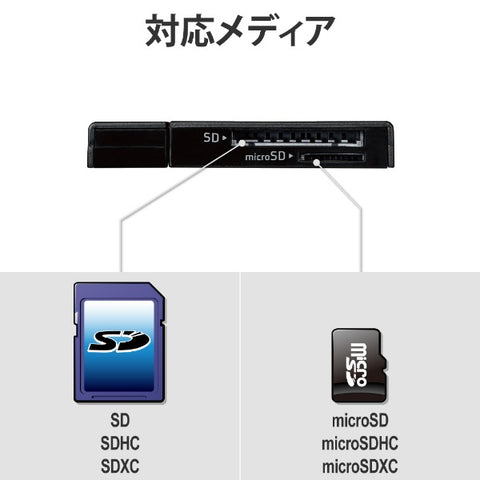 ELECOM Card Reader Stick Type USB2.0 Compatible SD+microSD Compatible Black MR-D205BK