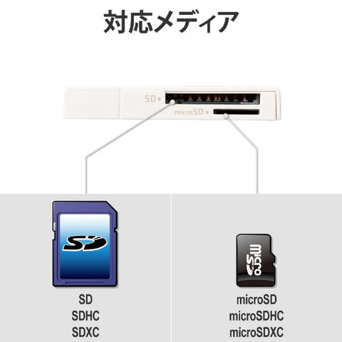 エレコム カードリーダー スティックタイプ USB2.0対応 SD+microSD対応 ホワイト MR-D205WH