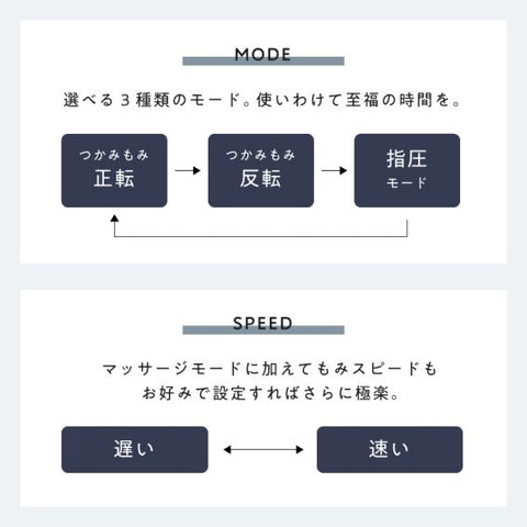Alinco无绳颈部按摩器Mokim 8821 MCR8922N
