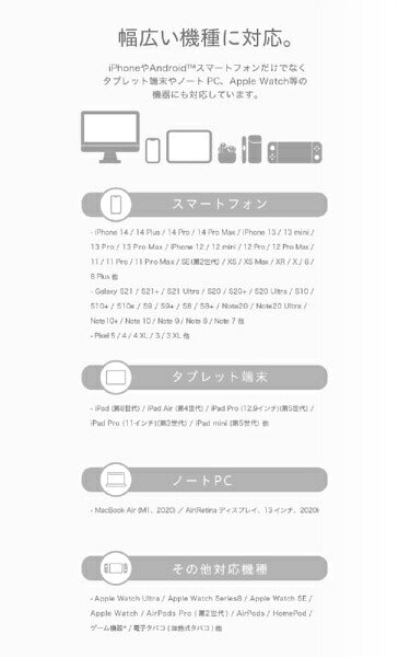 FUNMAXJAPAN Cell Cube　折り畳み式プラグAC充電器　30W/PD　【極小】CC-AC06 Cell Cube　（セルキューブ） ホワイト CC-AC06 [1ポート /USB Power Delivery対応]