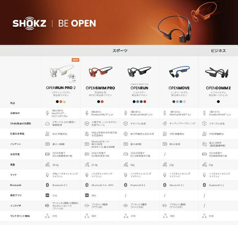 SHOKZ Bone conduction earphones OpenRun Mini Black SKZ-EP-000012 [Bone conduction/Bluetooth] [rb_audio_cpn]