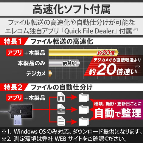 ELECOM内存读写器高速软件兼容型USB3.0兼容黑色MR3-C402BK