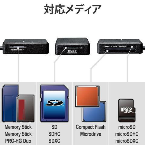 エレコム メモリリーダライタ 高速化ソフト対応タイプ USB3.0対応 ブラック MR3-C402BK