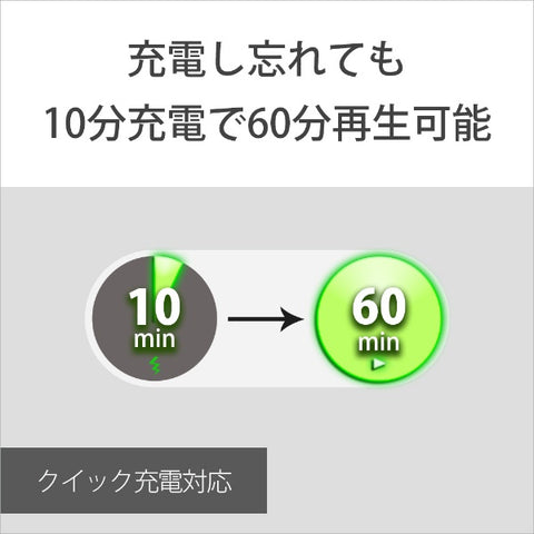索尼藍牙耳機運河類型白色Wi-C100 WZ [頸帶/藍牙兼容]