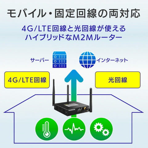 IO DATA Wi-Fi 4G/LTE router (Compatible with Chrome/Mac/Windows11) UD-LT2 [Wi-Fi 4(n)]