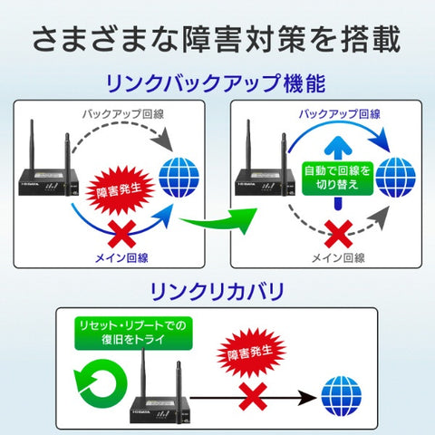 IO數據Wi-Fi 4G/LTE路由器（與Chrome/Mac/Windows11兼容）UD-LT2 [Wi-Fi 4（n）]